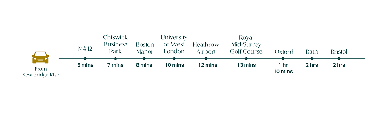 By Car Connectivity Graphic