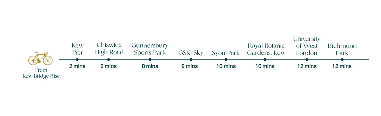 By Bike Connectivity Graphics