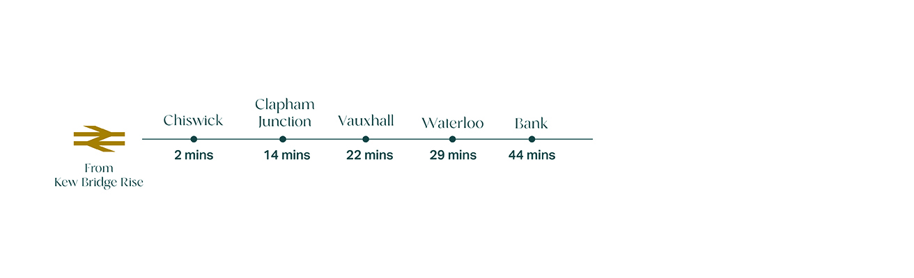 By Train Connectivity Times