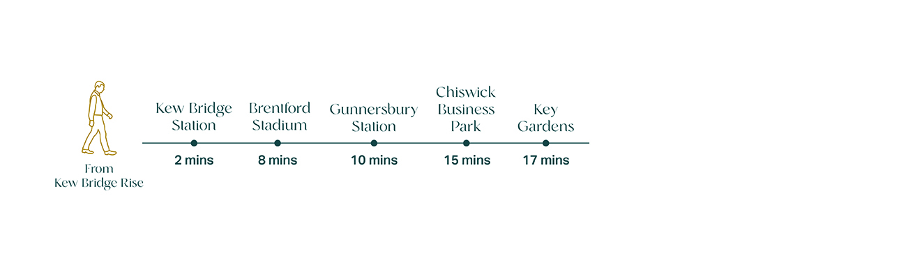 On Foot Connectivity Graphics