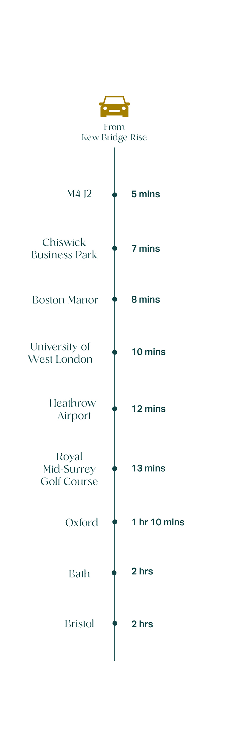 By Car Connectivity Graphic