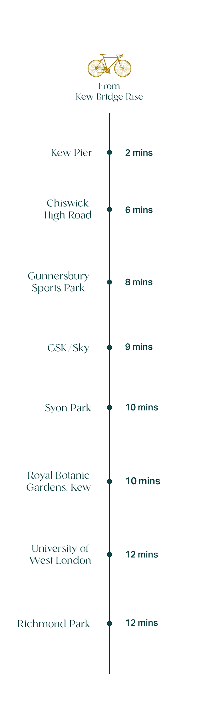 By Bike Connectivity Graphics