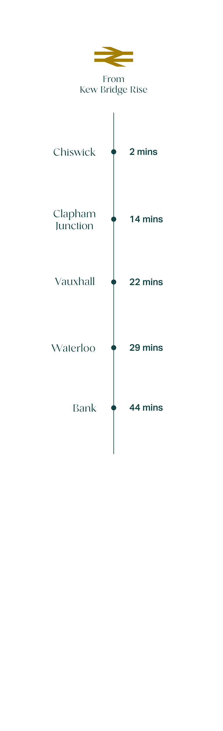 By Train Connectivity Times