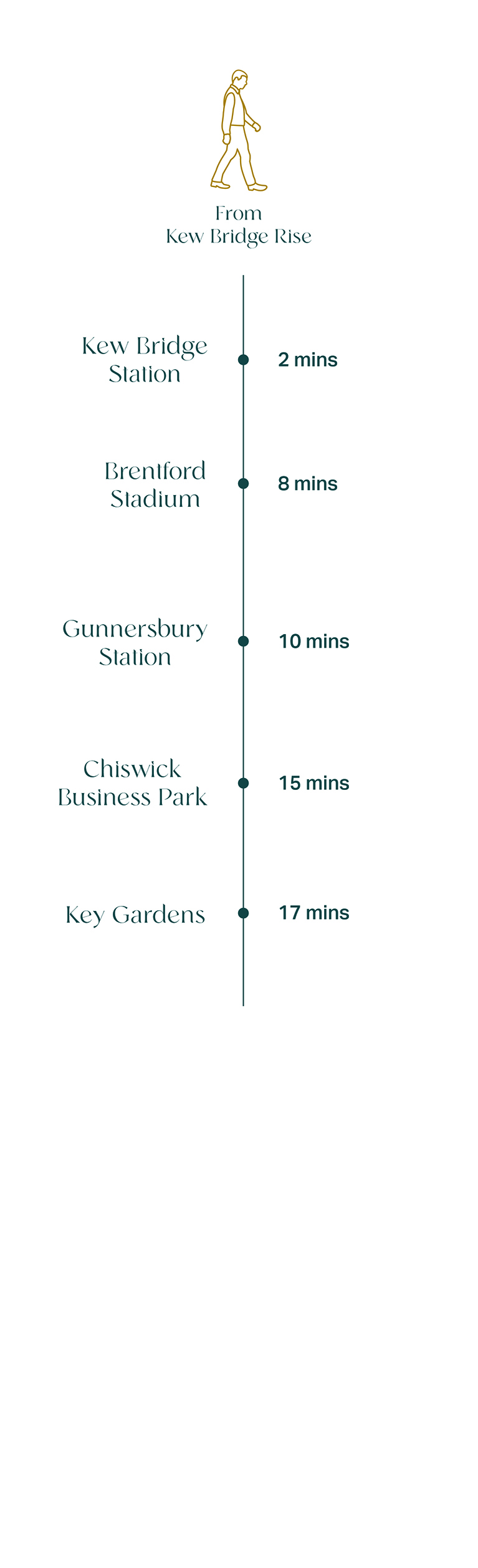 On Foot Connectivity Graphics