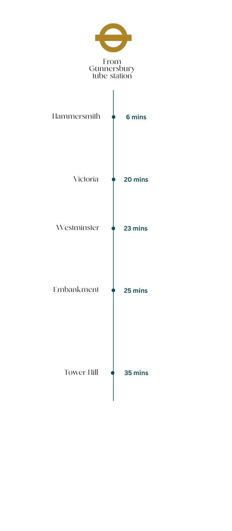 From Gunnersbury tube station