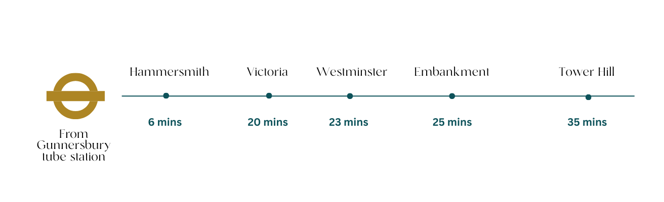 From Gunnersbury tube station